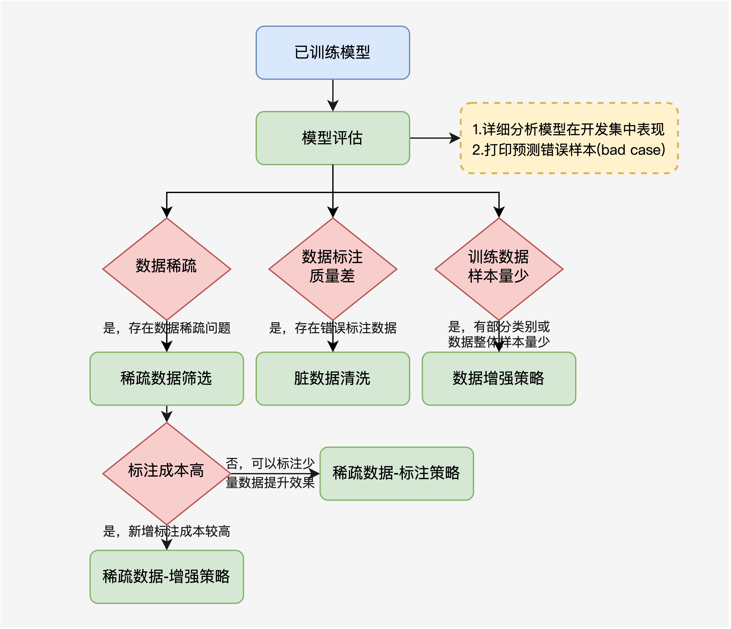 AiTrust下预训练和小样本学习在中文医疗信息处理挑战榜CBLUE表现