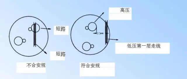 pcb设计布线通用规则,pcb布线设计的基本方法