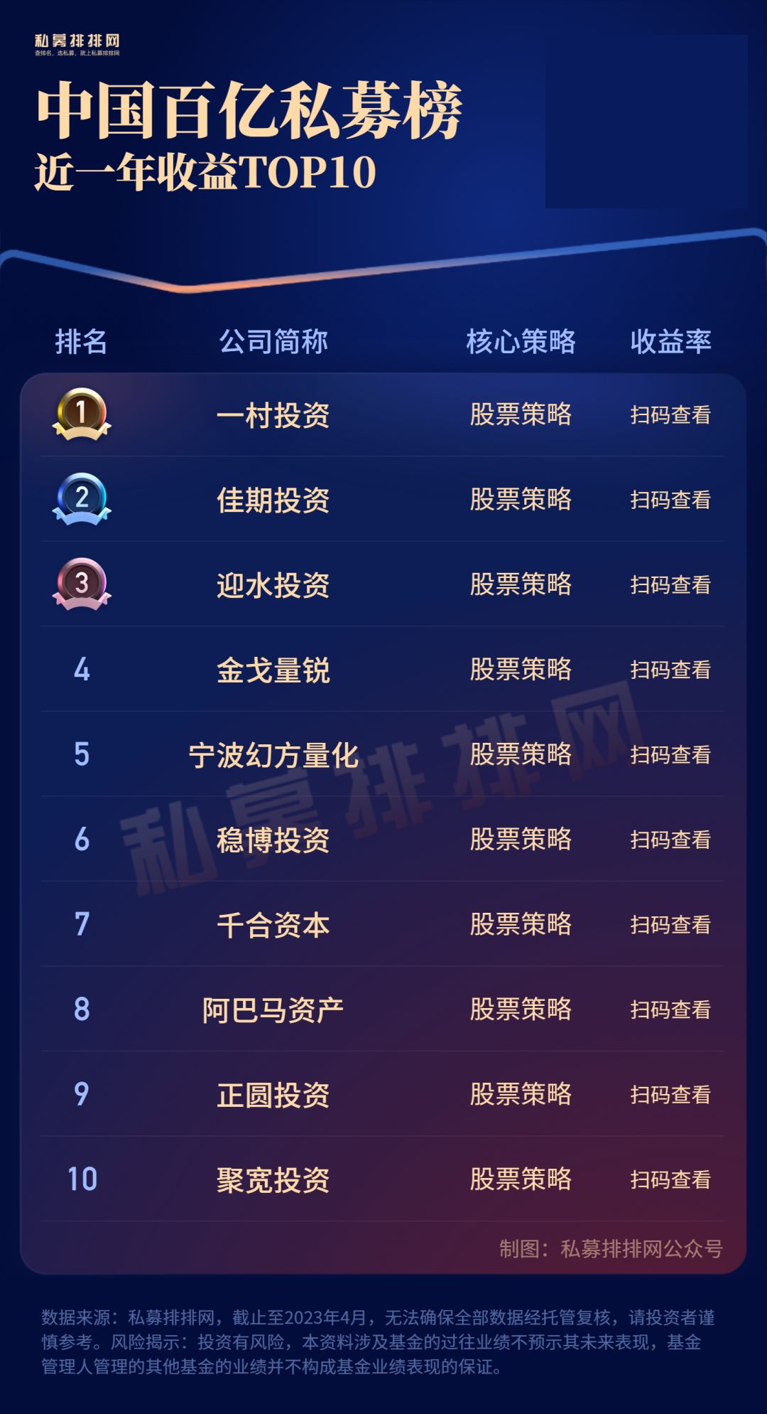 最新33家国内百亿量化私募,最新百亿私募三年组排名