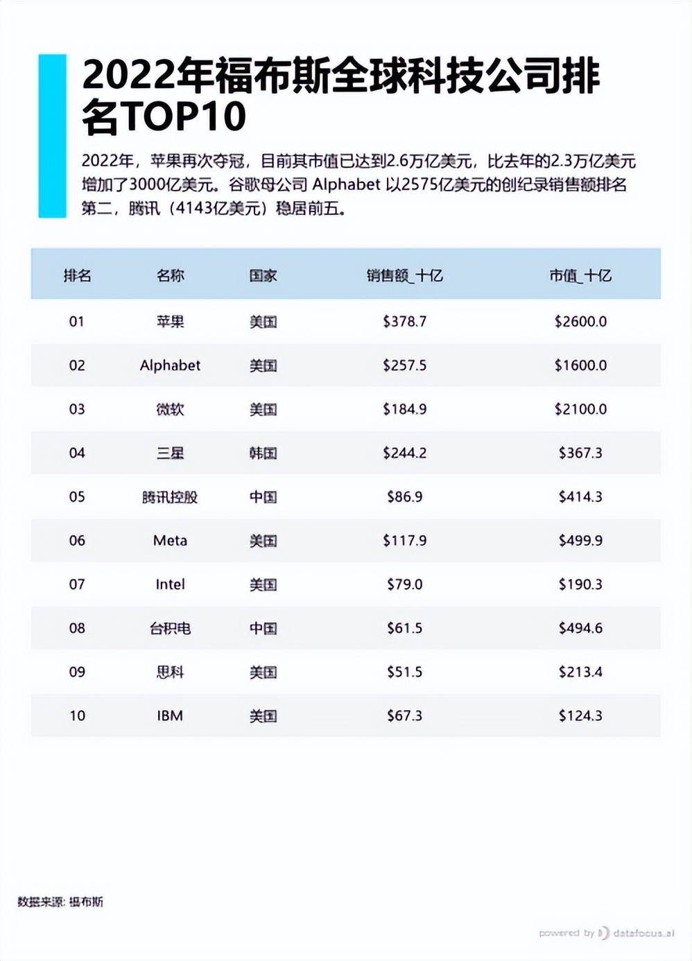 谷歌面临欧盟高达110亿美元罚款,谷歌被欧盟罚了多少