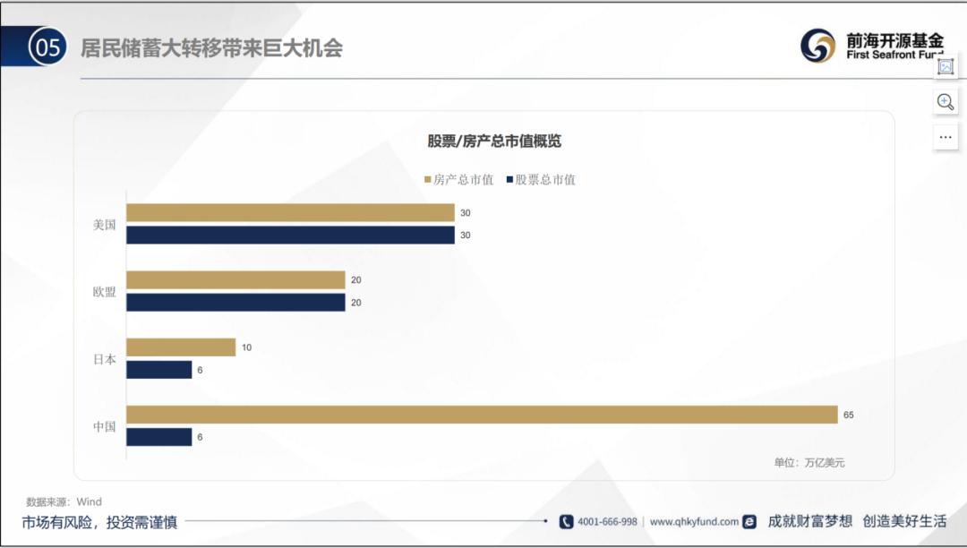 杨德龙当前市场该如何布局,杨德龙下半年行情能否超预期