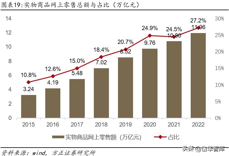 永辉超市入口改革,永辉超市转型线上