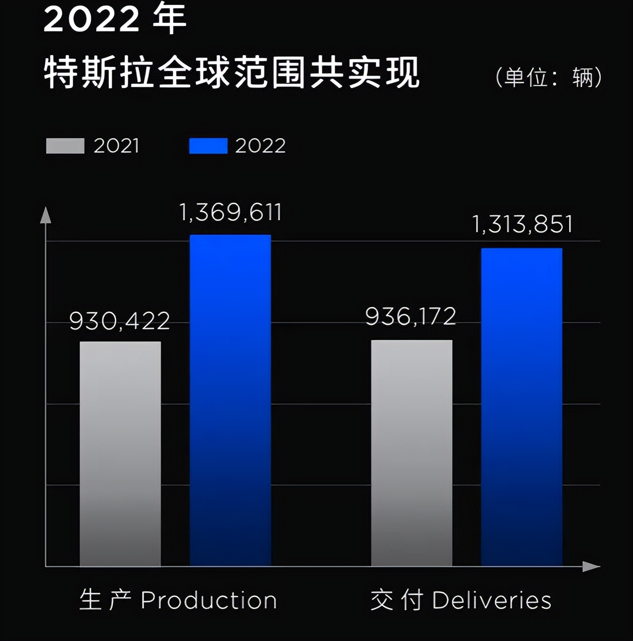 特斯拉model3降至24.99万,特斯拉model3降到20万以下