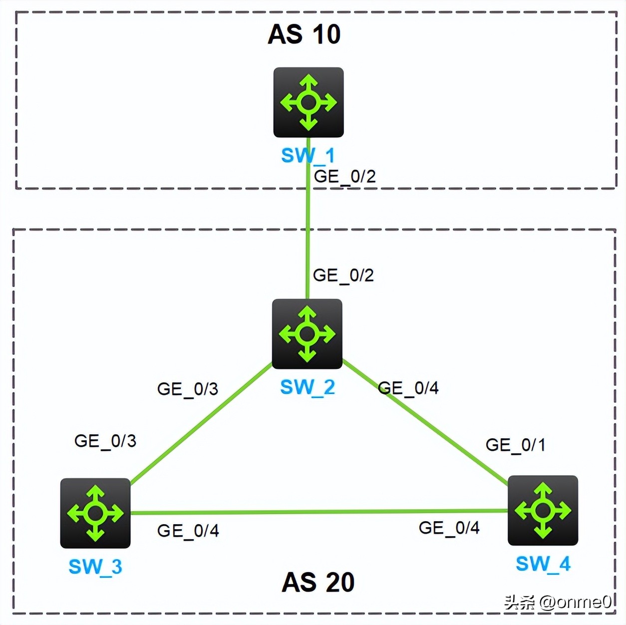 边界网关协议BGP实践课,3——Origin属性