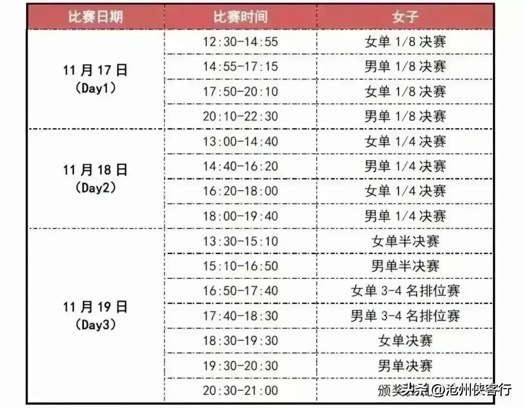 亚洲杯王艺迪对战伊藤,张本智和亚洲杯比赛结果