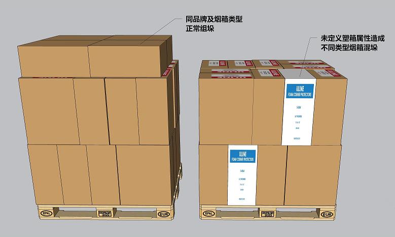 循环烟箱,循环烟草箱