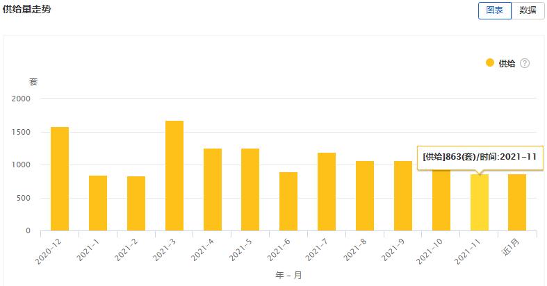 大连租赁价格一览表,大连开发区租赁市场