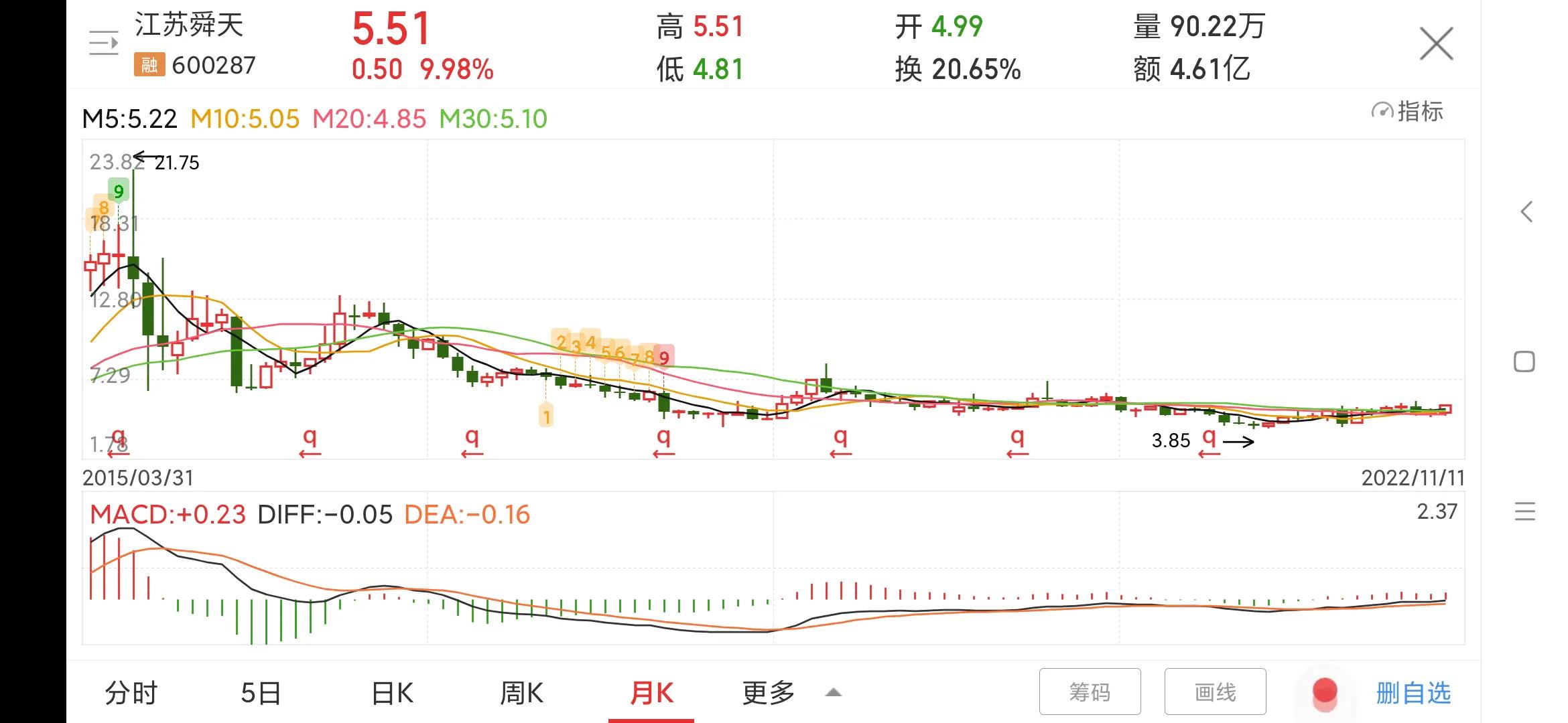 江苏舜天为什么涨停,江苏舜天涨停