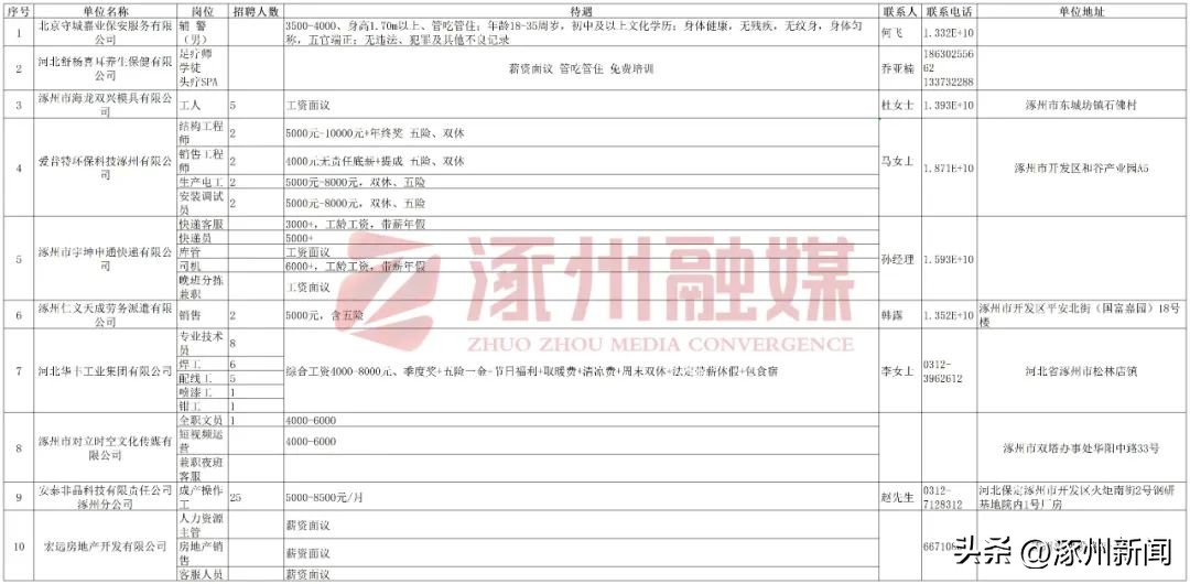 各企业招聘信息最新招聘2024,招工厂普工涿州