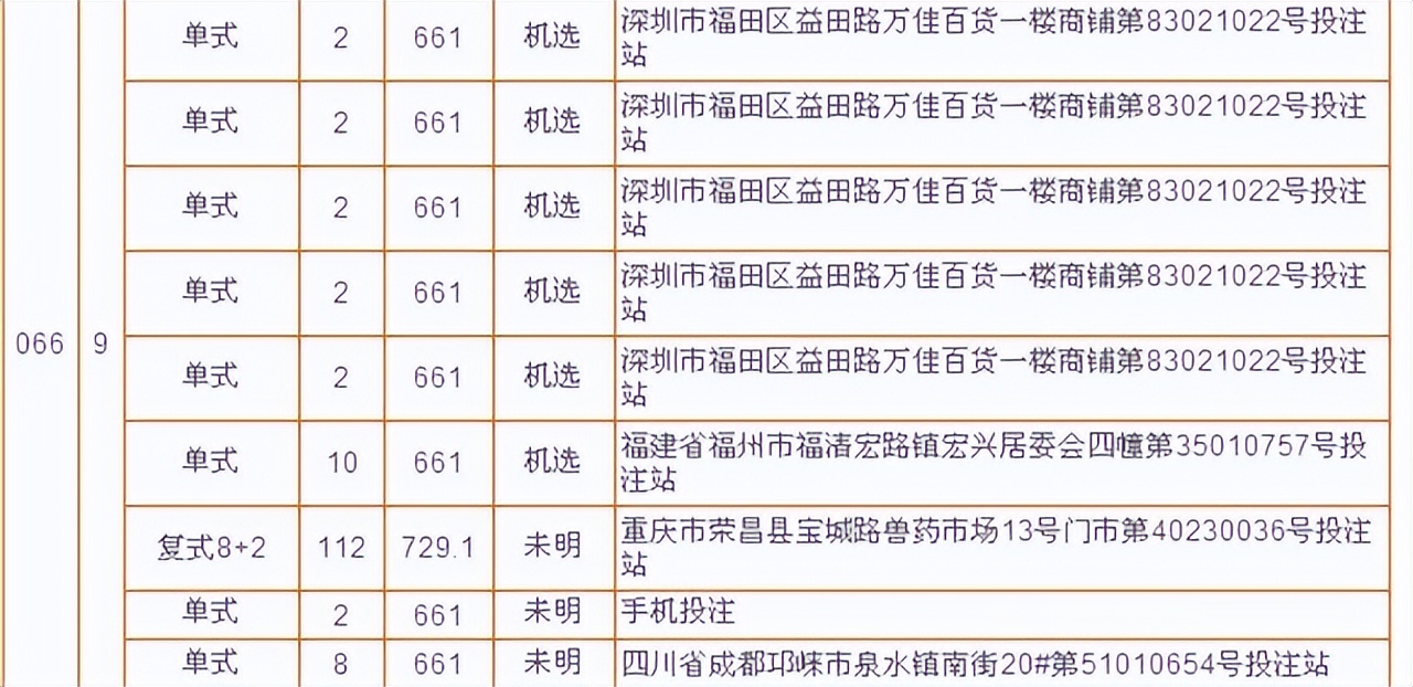 双色球中奖者露馅真实案例,历史双色球大奖真实事件