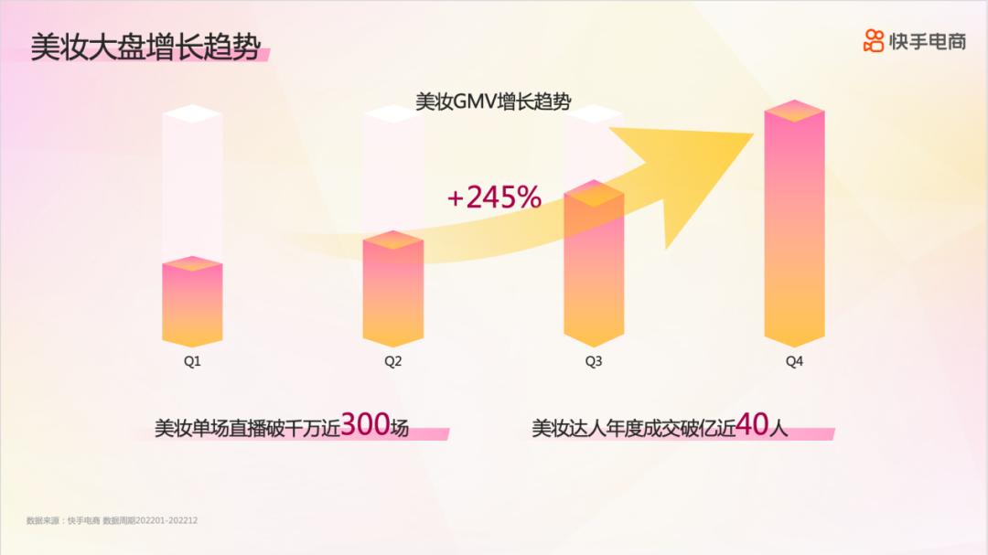 快手美妆创始人,美妆品牌快手投放策略