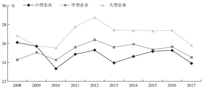 税收负担是否易于转嫁,税收负担概念