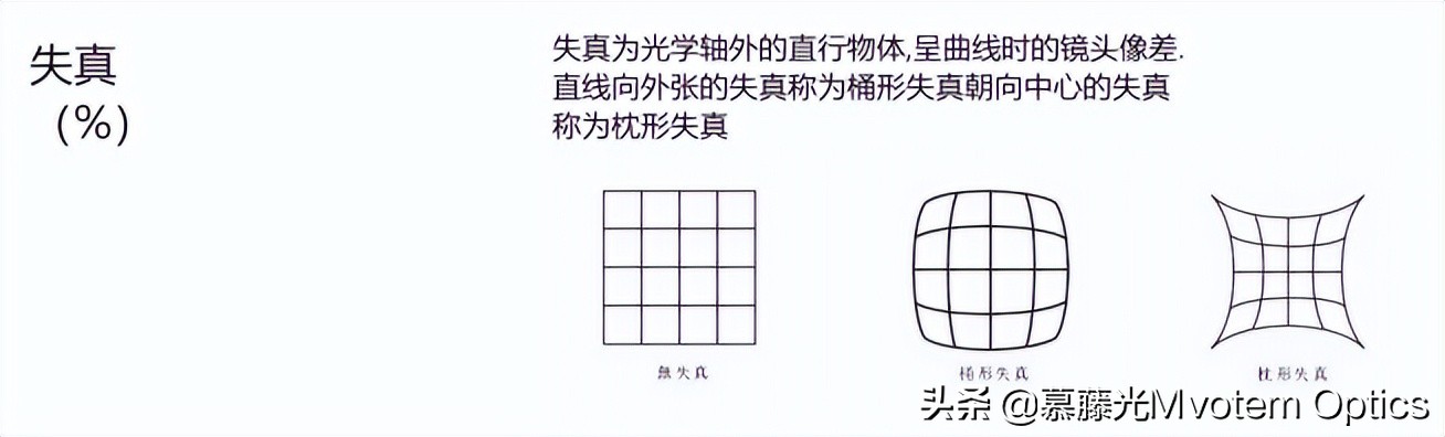 远心场镜和非远心场镜的区别,双远心镜头和单远心镜头
