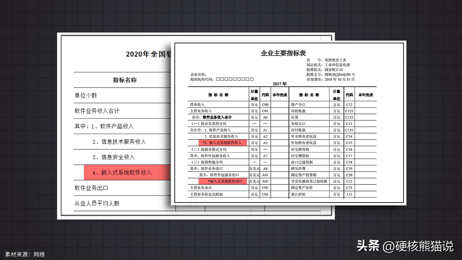 18届中国第一，打破国外垄断，华为软件实力超越腾讯和阿里？