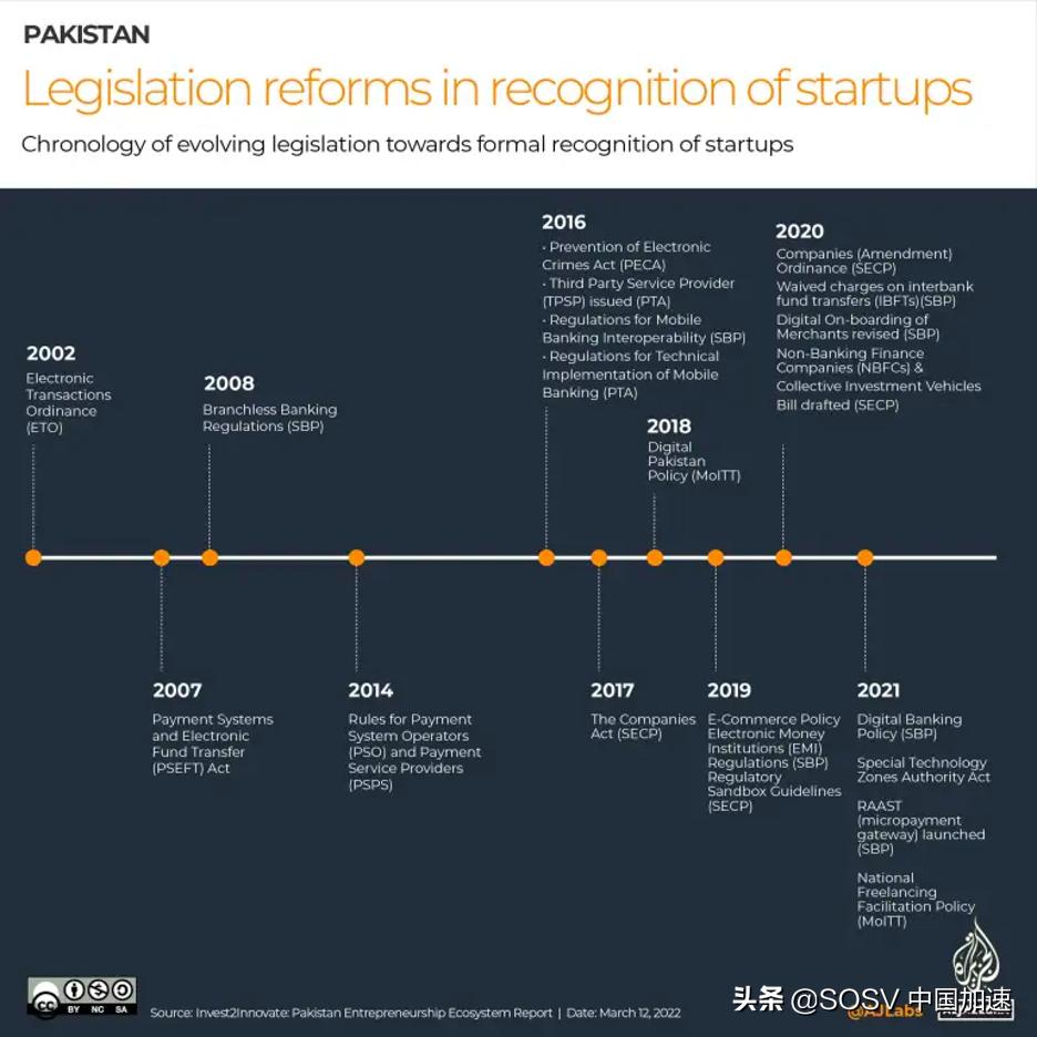 巴基斯坦投资回报,巴基斯坦融资情况