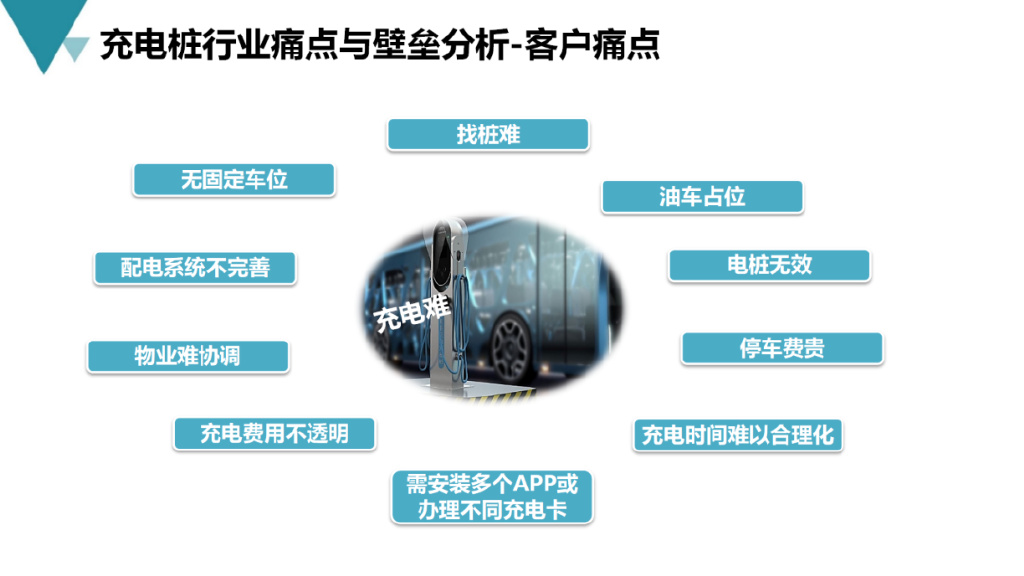 智能充电桩建设流程,新能源充电桩运营方案