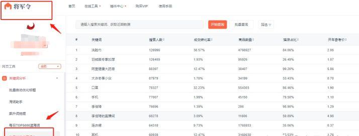 开淘宝店卖什么最热销,现在开淘宝店铺卖什么比较好