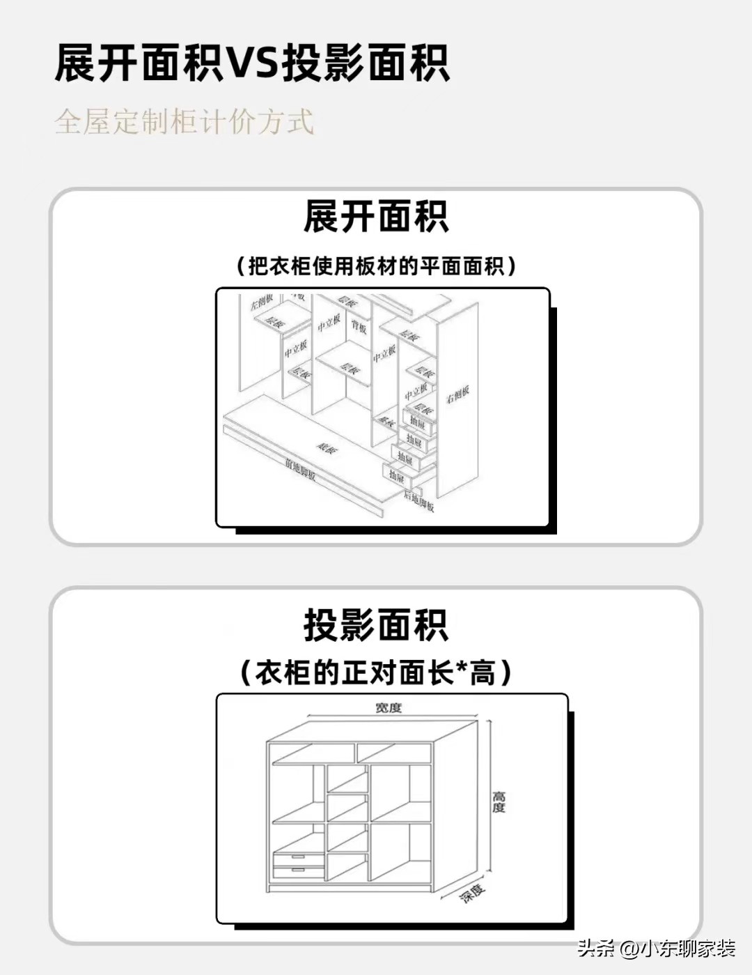 选全屋定制一定要先了解六大标准,全屋定制衣柜有什么误区