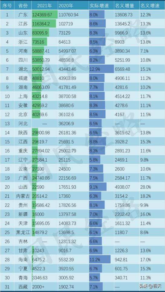 东北三省老工业基地经济发展比较,老东北工业基地发展状况