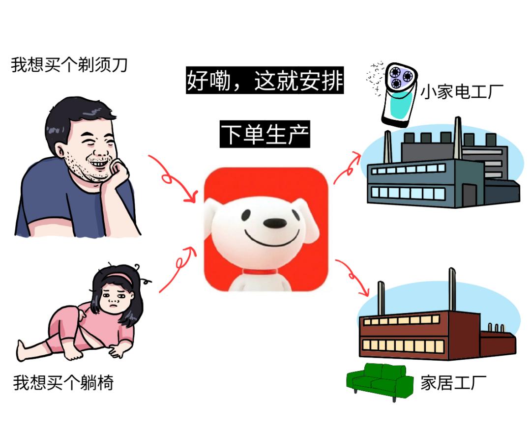 拧螺丝赚钱,拧螺丝挣钱