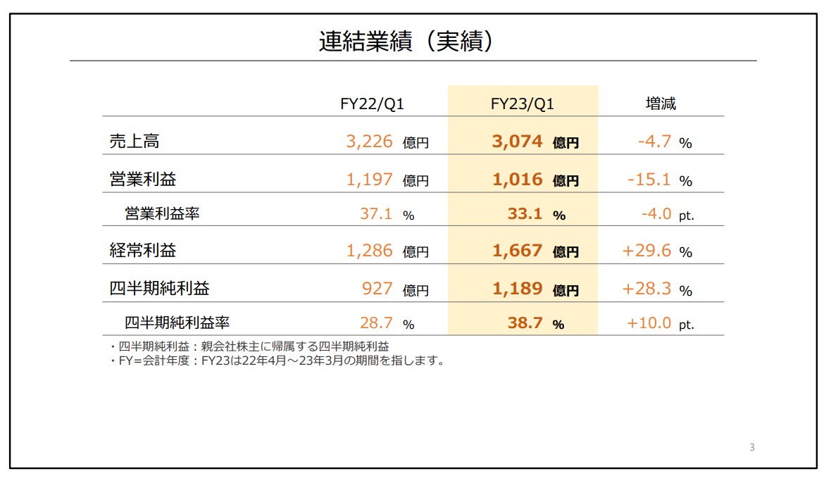 任天堂2021年营收净利润,任天堂switch财年销量