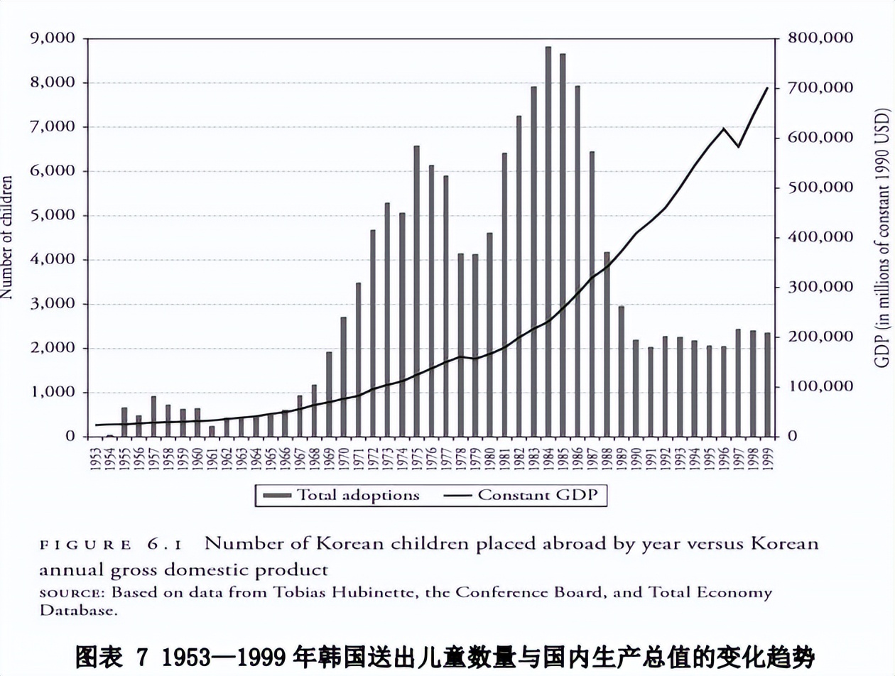 在韩国，把孩子卖到国外，能获得总统嘉奖