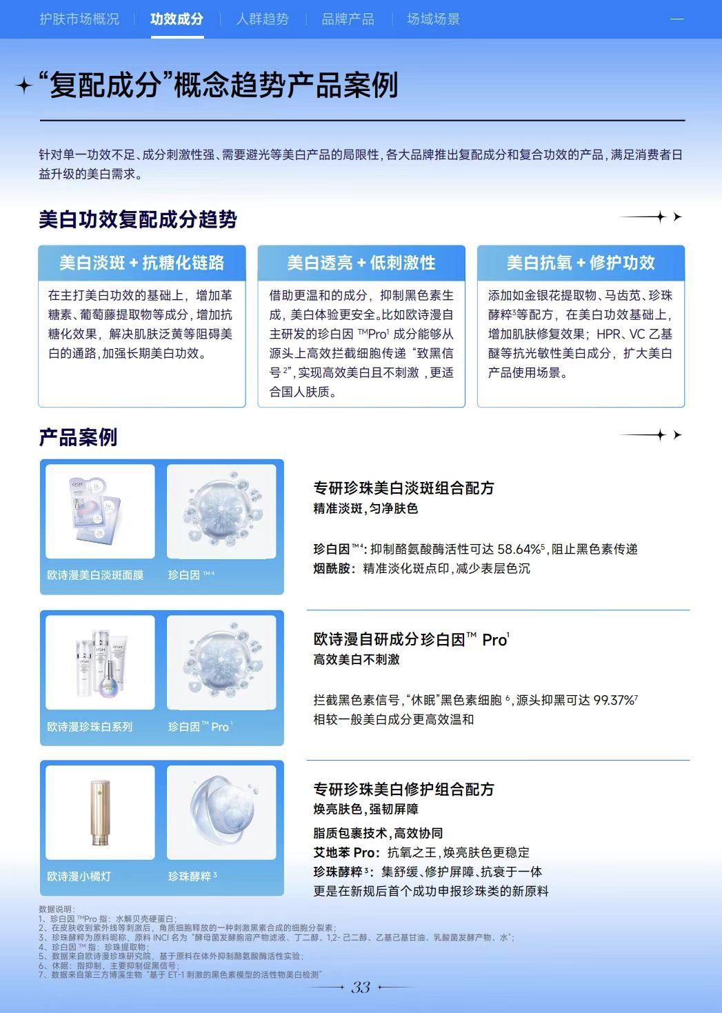 欧诗漫珍珠美白效果,了不起的中国成分芭莎