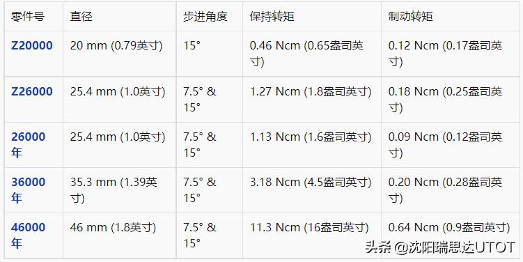 pittman是什么品牌,pittman电机代理