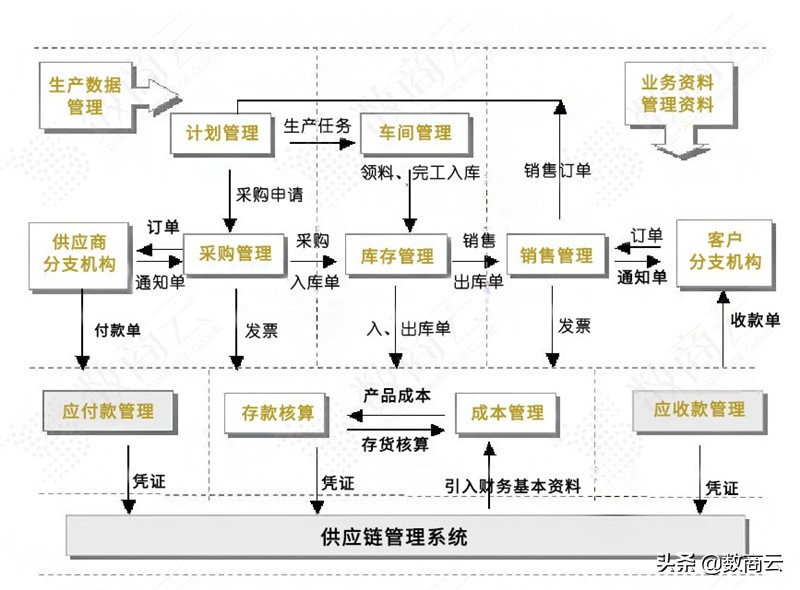 五矿集团数字化,五矿集团核心主业