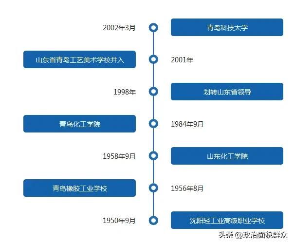 青岛科技大学山东科技大学哪个好,山东科技大学与青岛科技大学区别