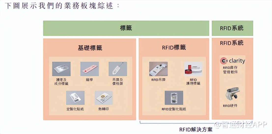 新股前瞻|服饰鞋履标签的数字化生意经，SML携RFID标签闯关港交所