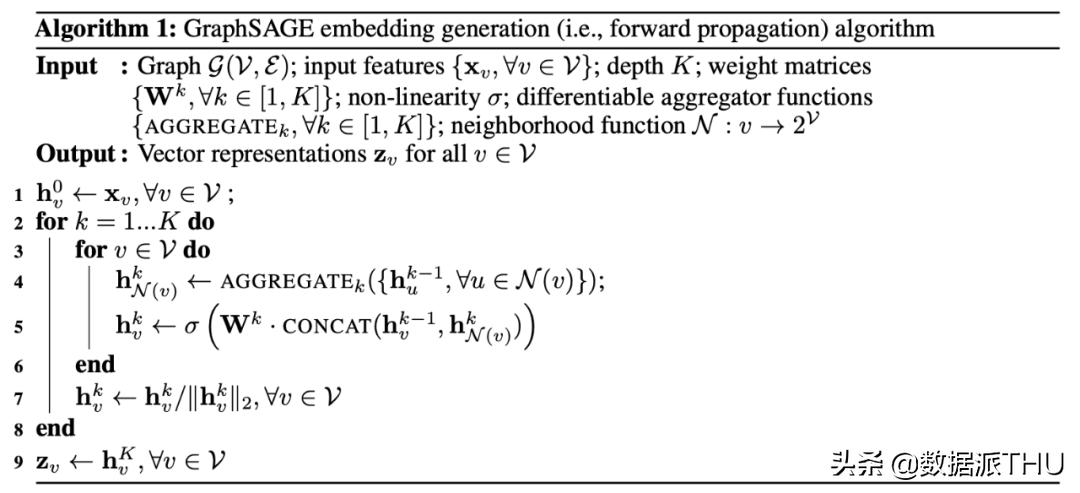 一文看懂卷积神经网络,一文看懂神经网络