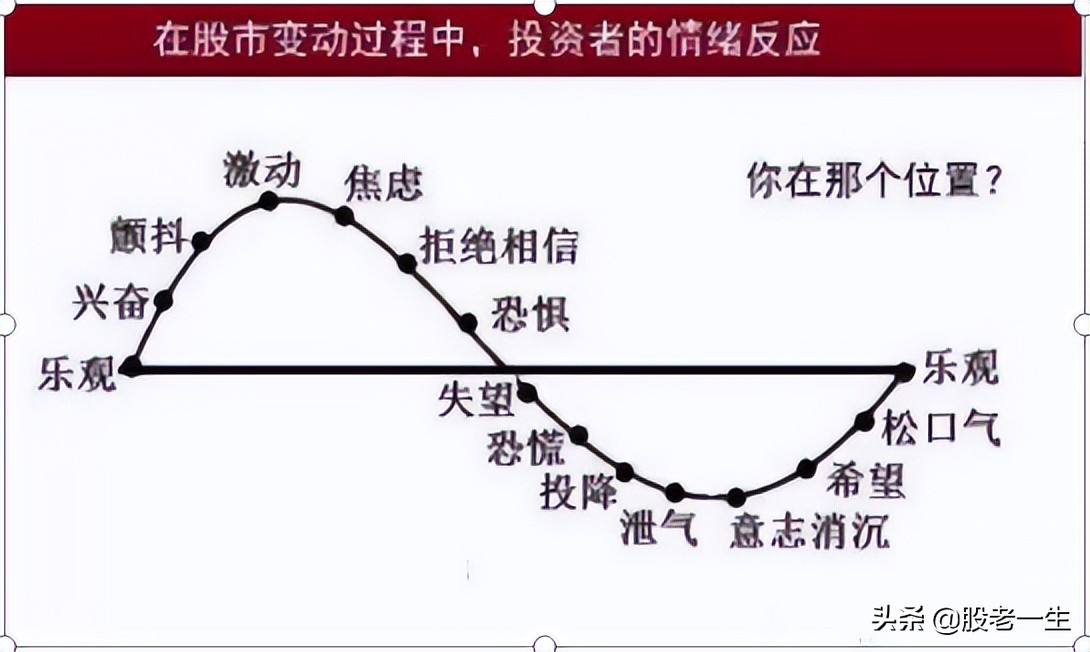 学习最有效的投资方法,如何成为一个合格投资者