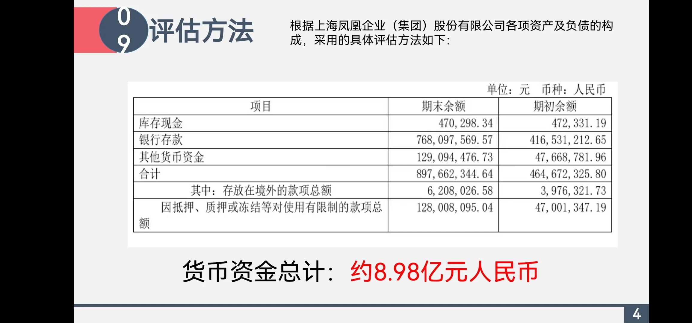 资产评估案例ppt,资产评估报告pdf