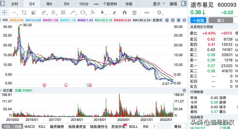 跌幅最大的股票排名2019年6月份,2023跌幅最大的股票排名