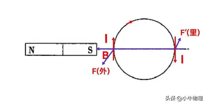 安培力角度公式,电流元法