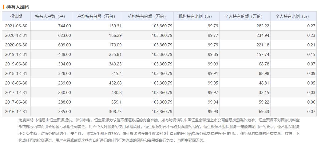 博时信用债纯债基金a,博时信用债纯债债券c001661定投