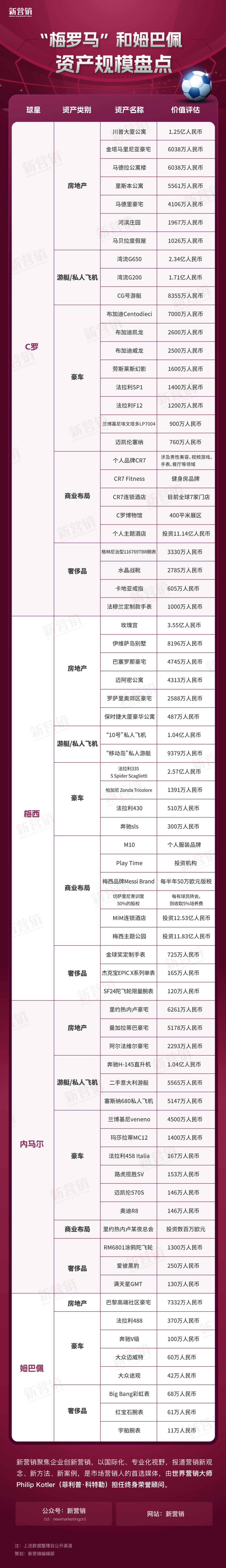 姆巴佩身价与梅西c罗,姆巴佩世界杯总进球超越c罗