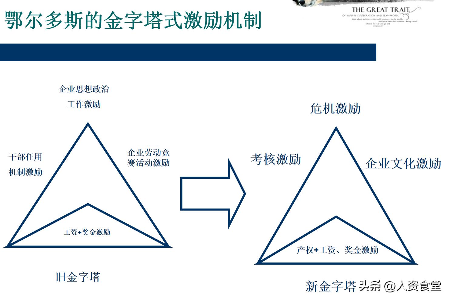 领导个人能力提升规划ppt模板,企业年度管理提升方案ppt