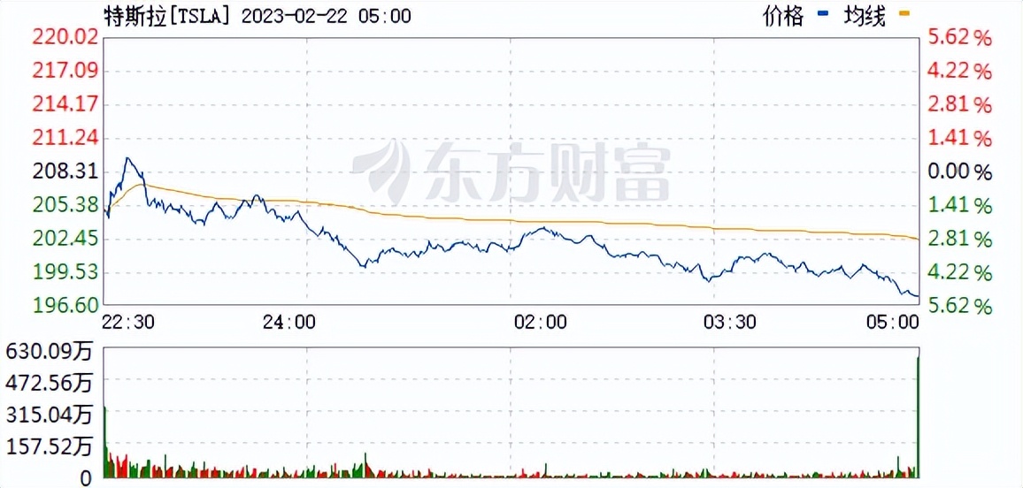 美股三大指数最新行情实时特斯拉,最新美股三大指数特斯拉