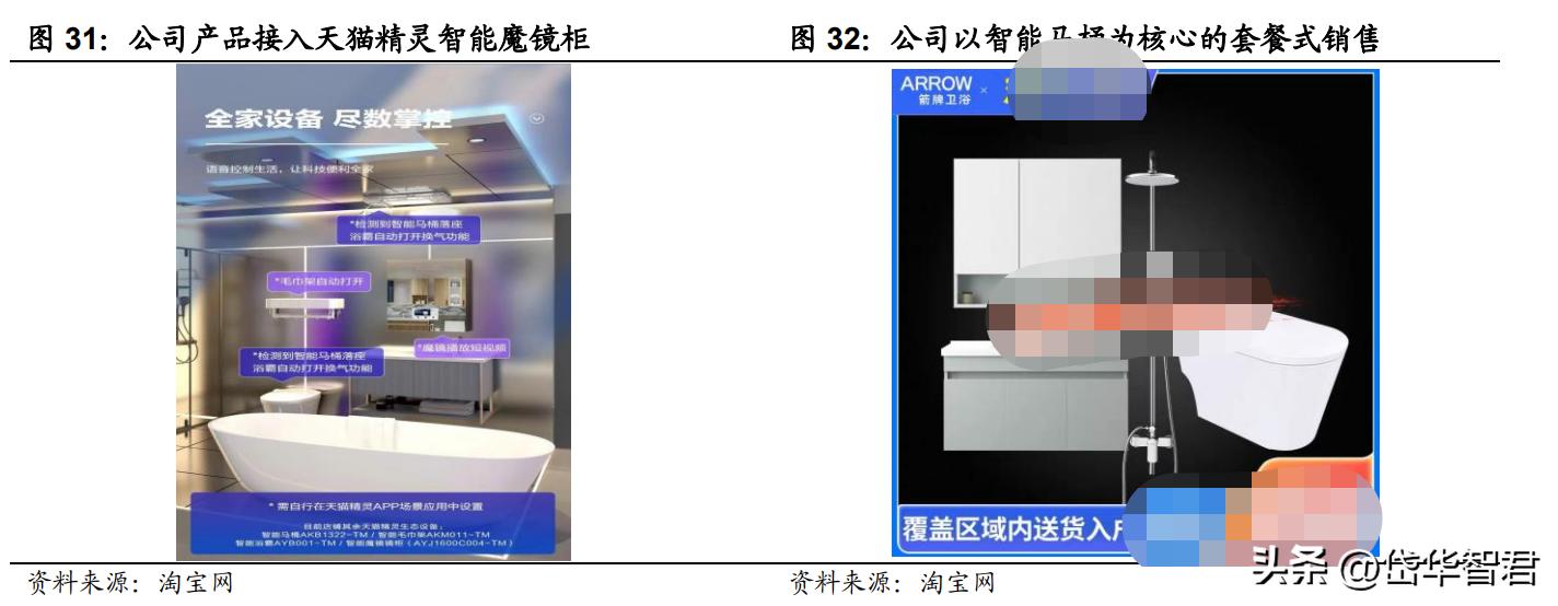 深耕陶瓷卫浴赛道，箭牌家居：细分领域竞争激烈，行业迈向智能化