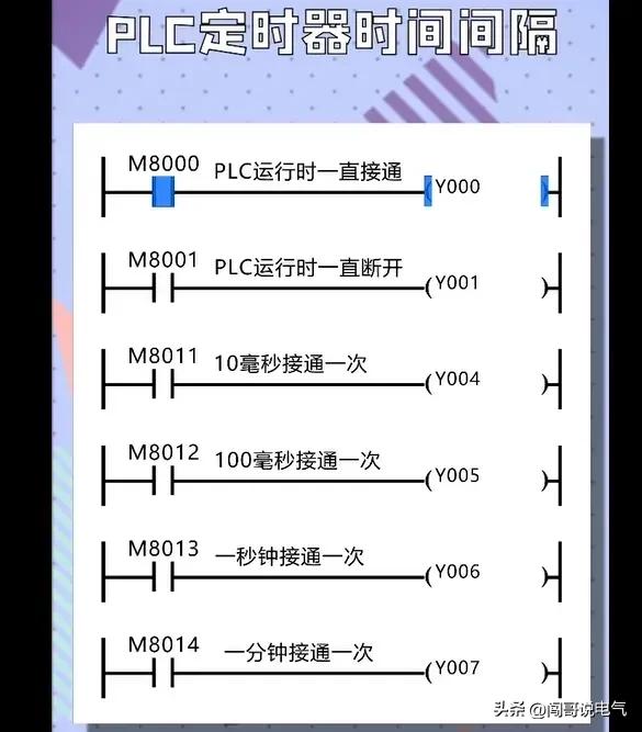 电工知识分享电路开关,电工百宝箱汇川变频器