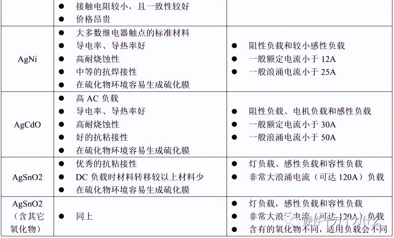 欧姆龙继电器怎么分正品,欧姆龙四合一继电器型号