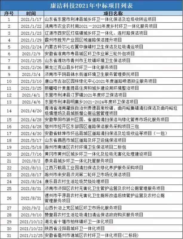 碧桂园收购康洁,碧桂园百亿收购富力物业