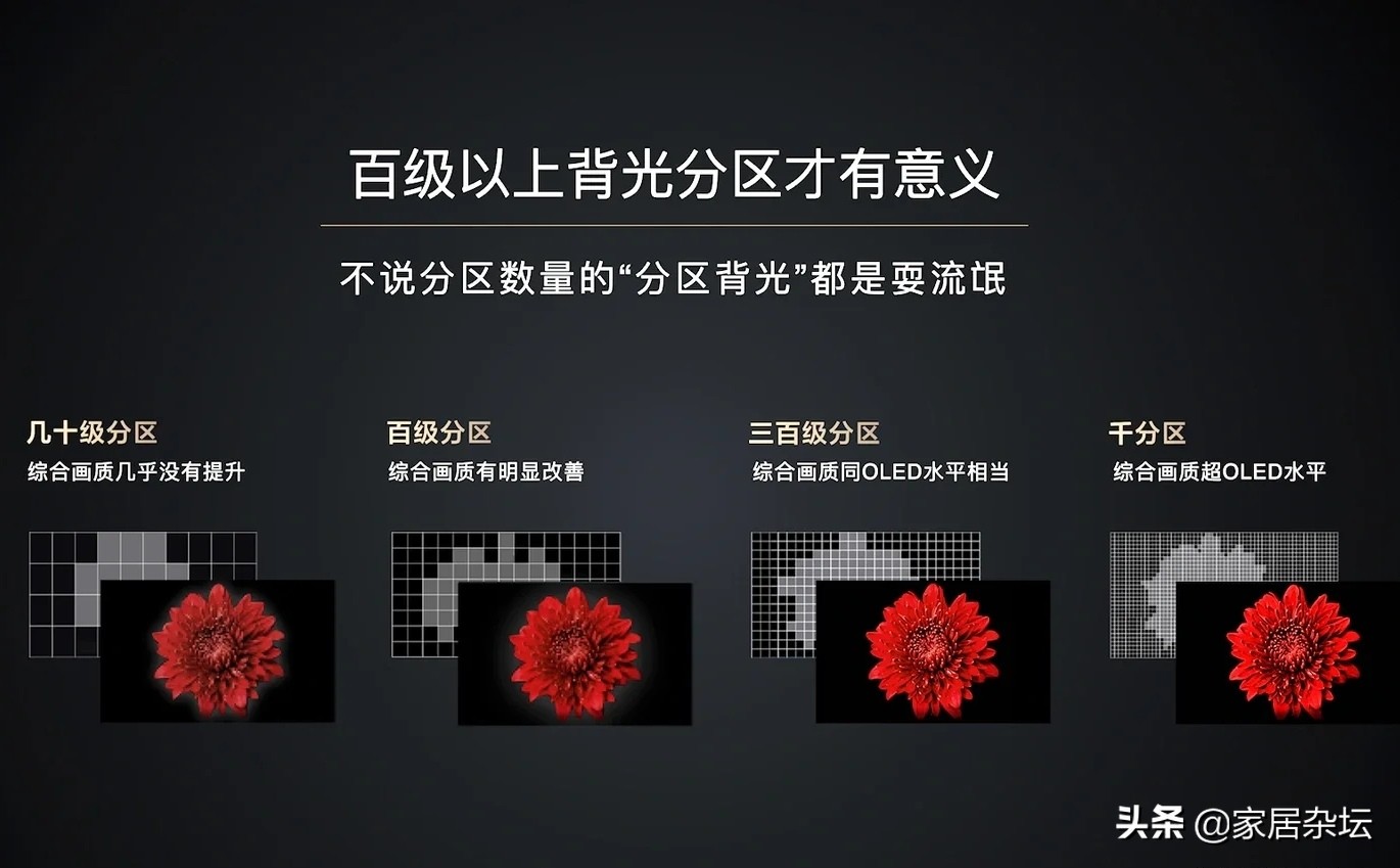 买电视怎么选才能不踩坑,买电视需要清楚几个问题