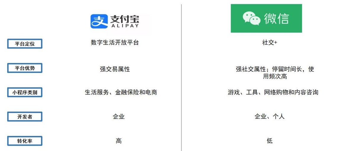 支付宝生态下，惠租云SaaS赋能商家，小程序成创业新风口