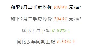 天津前十年房价走势,天津房价全国房价排名