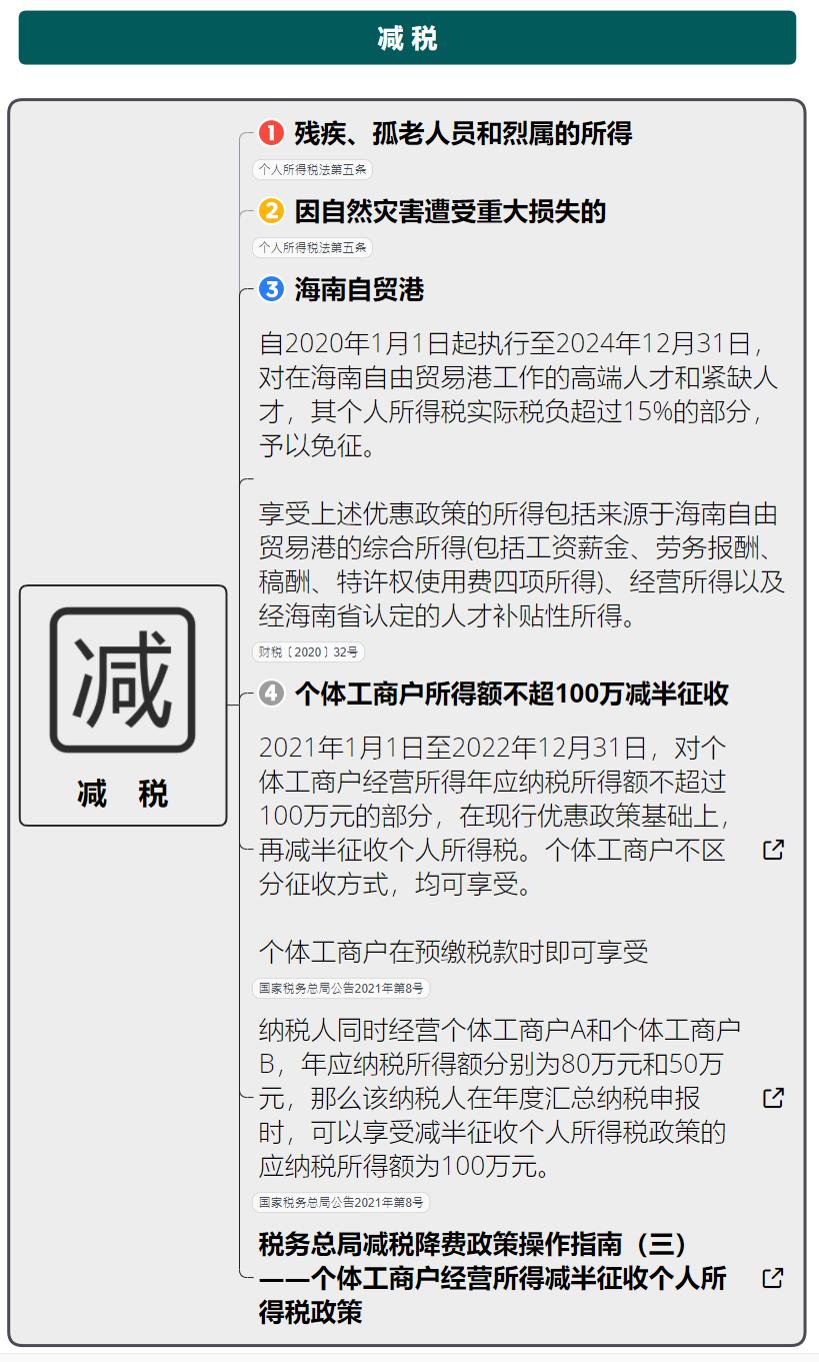 超市商品最全税率表,最新税率一览表