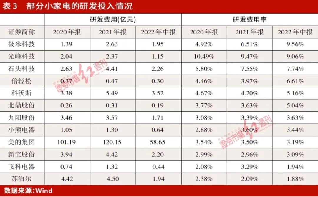 “双11”小家电折价率近30%，低渗透率新品成长后劲足