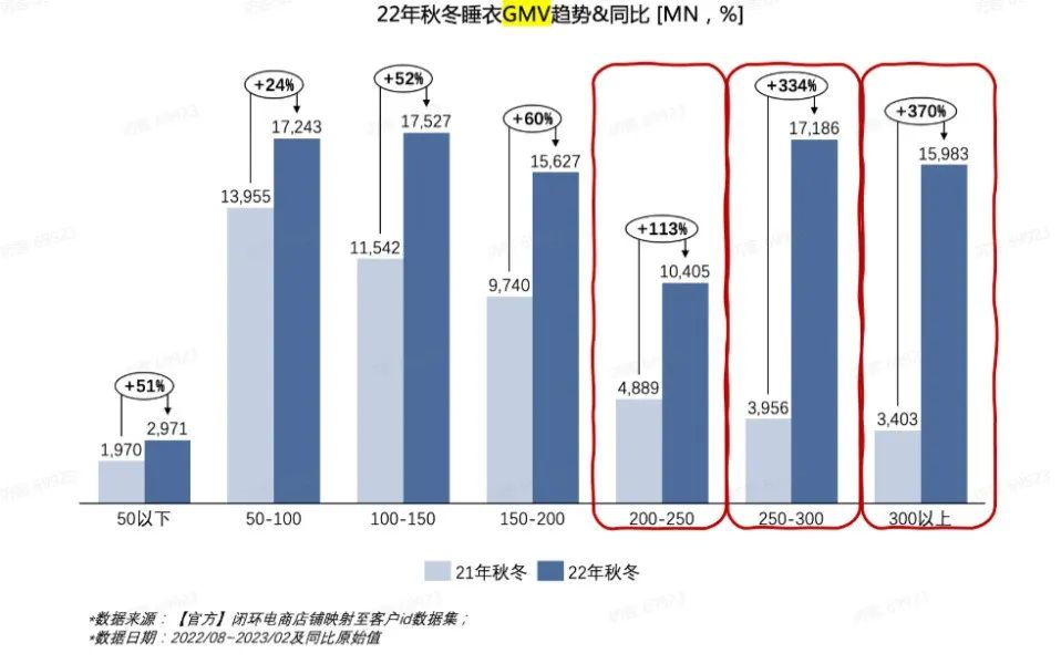 秋冬薄款保暖内衣,保暖内衣进货渠道有哪些
